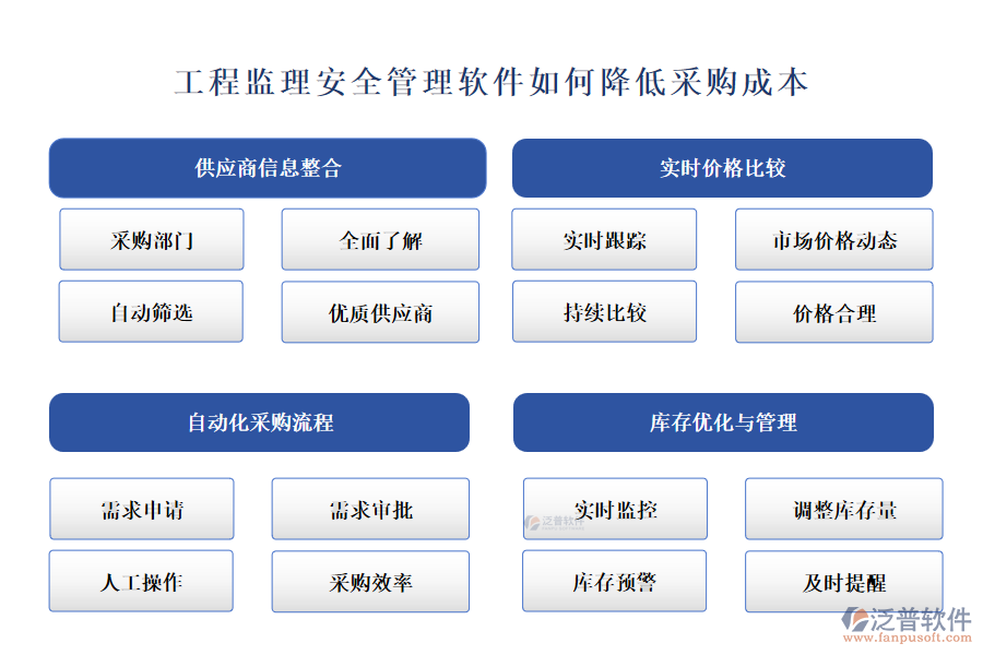 工程監(jiān)理安全管理軟件如何降低采購(gòu)成本