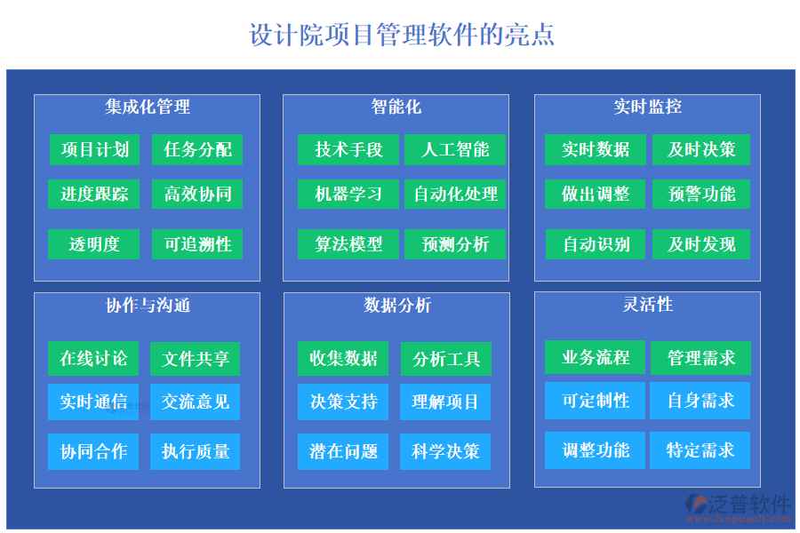 設(shè)計院項目管理軟件通常具備以下亮點