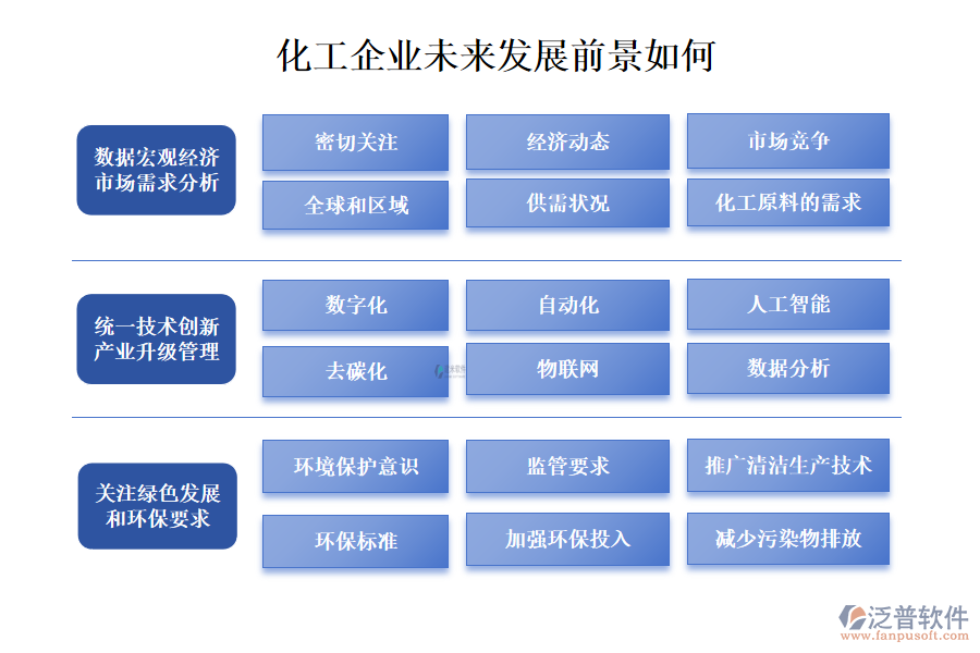 化工企業(yè)未來發(fā)展前景如何