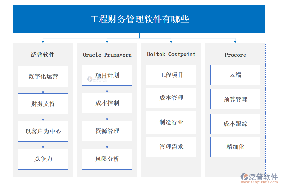 工程財務(wù)管理軟件有哪些