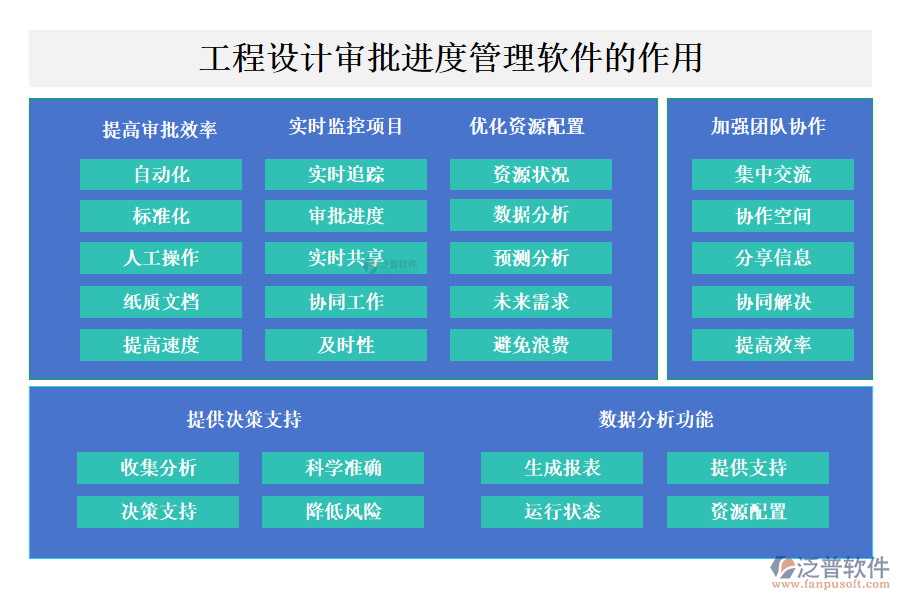 工程設(shè)計(jì)審批進(jìn)度管理軟件的作用