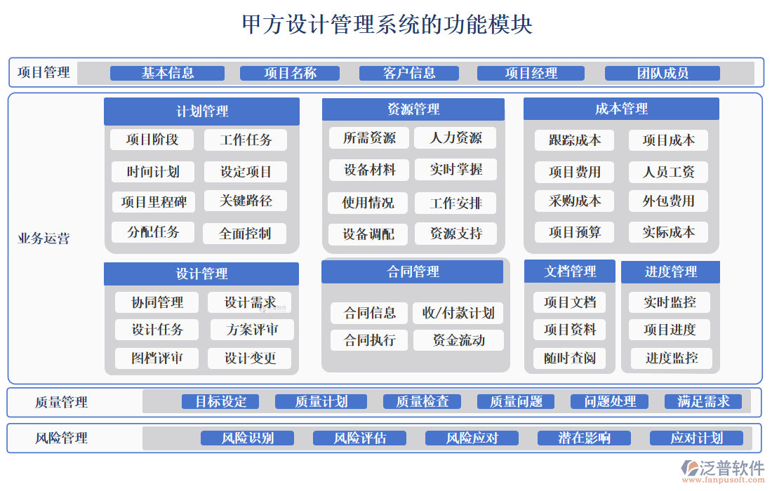 甲方設(shè)計(jì)領(lǐng)航者：精準(zhǔn)把控設(shè)計(jì)質(zhì)量，項(xiàng)目管理再創(chuàng)佳績