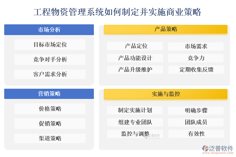 工程物資管理系統(tǒng)如何制定并實(shí)施商業(yè)策略