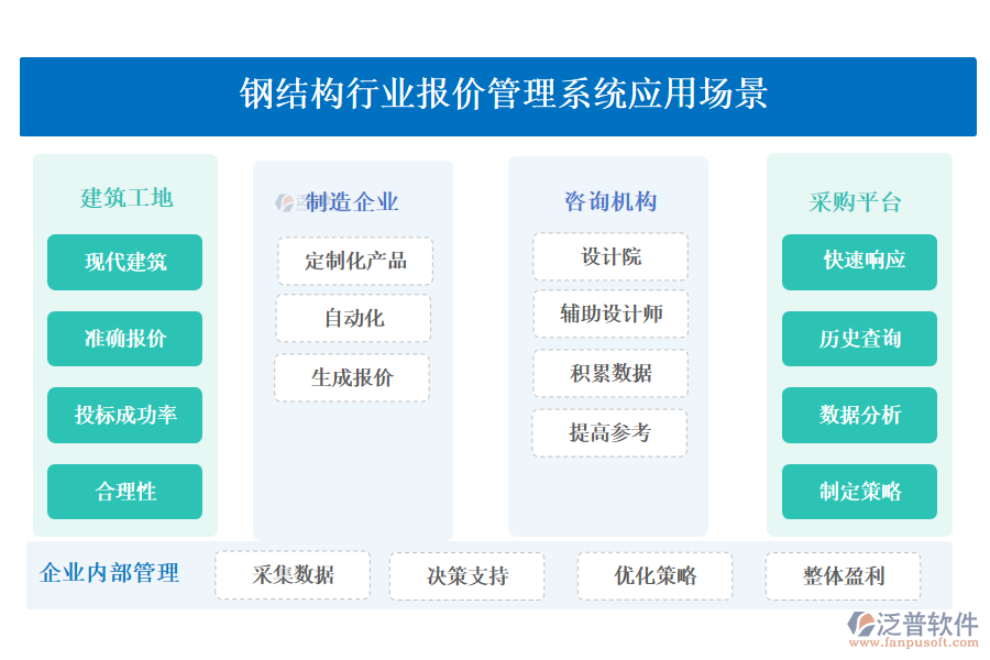 鋼結(jié)構(gòu)行業(yè)報價管理系統(tǒng)應(yīng)用場景