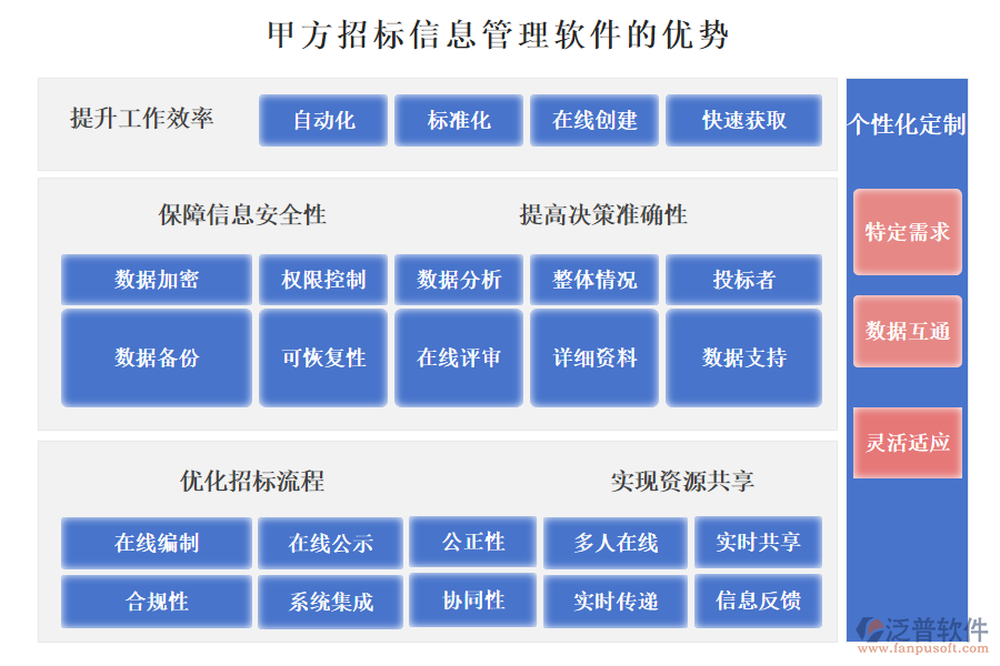 甲方招標信息管理軟件的優(yōu)勢