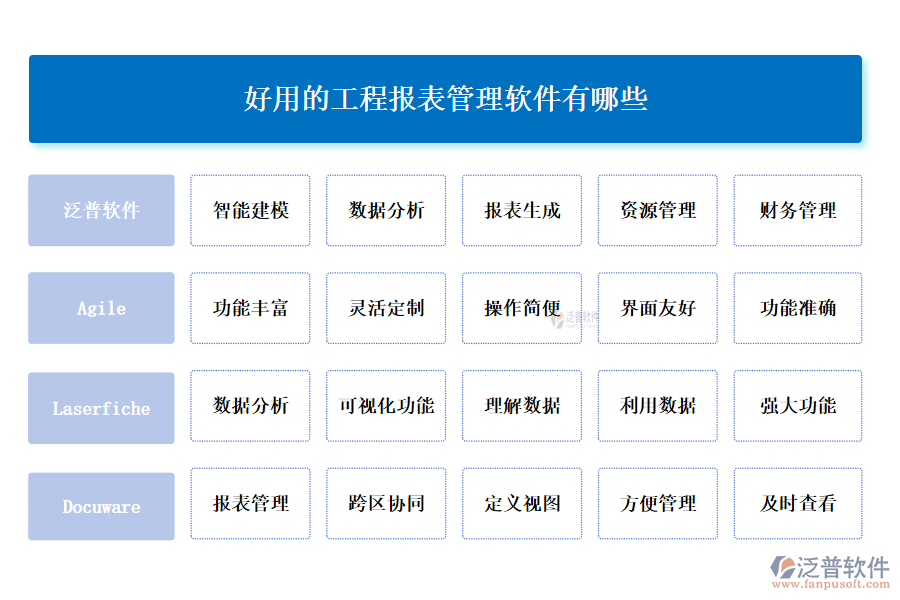 好用的工程報表管理軟件有哪些