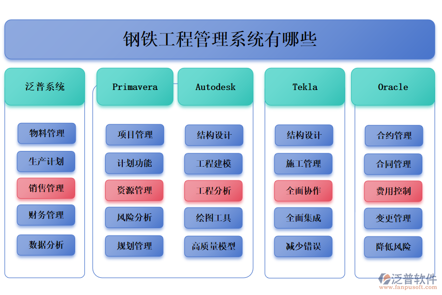 鋼鐵工程管理系統(tǒng)有哪些