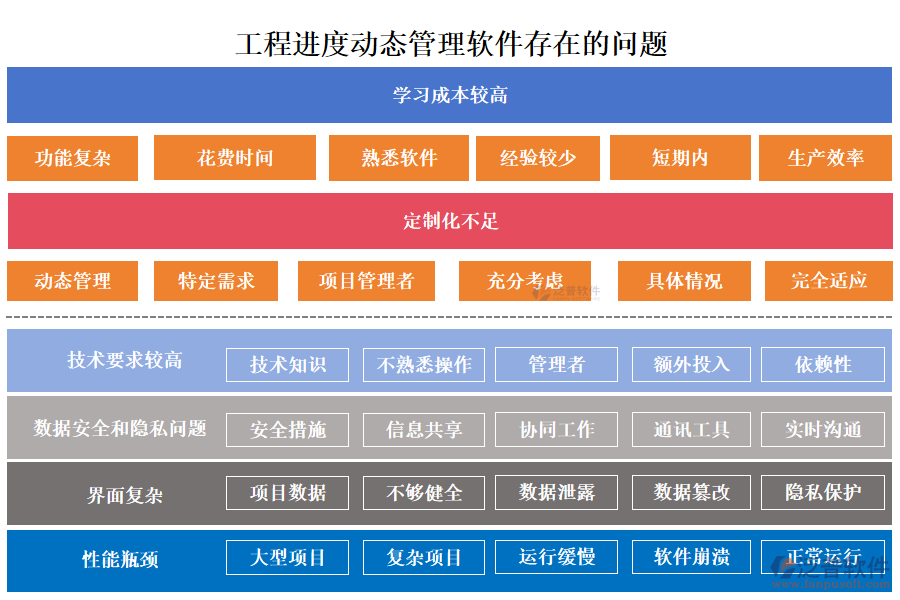 工程進(jìn)度動(dòng)態(tài)管理軟件