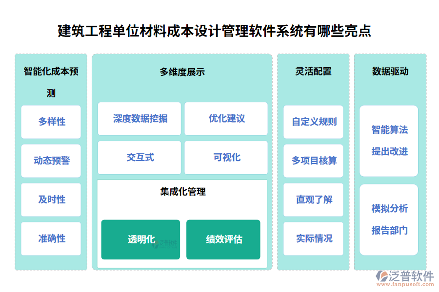 建筑工程單位材料成本設(shè)計(jì)管理軟件系統(tǒng)有哪些亮點(diǎn)