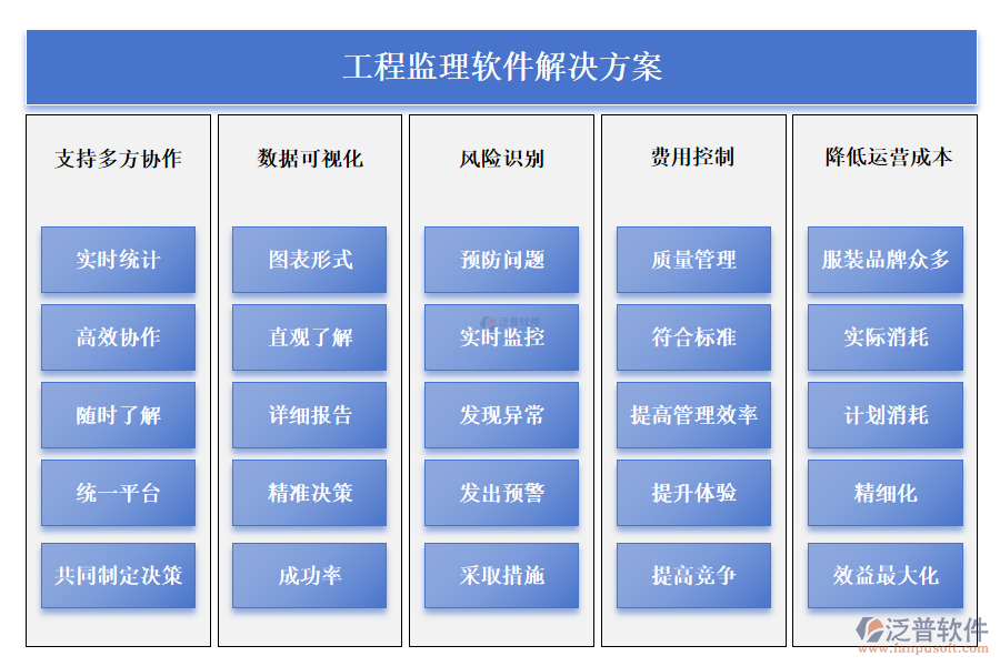 工程監(jiān)理軟件解決方案