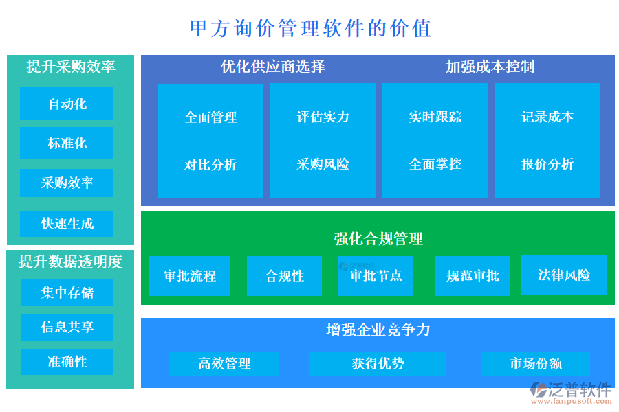 甲方詢價管理軟件的價值