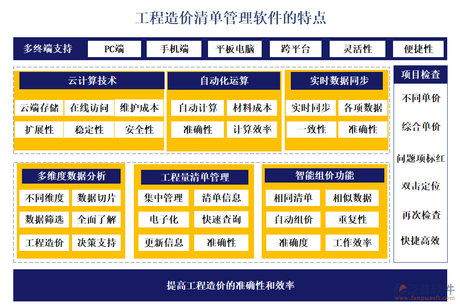 程造價(jià)清單管理軟件