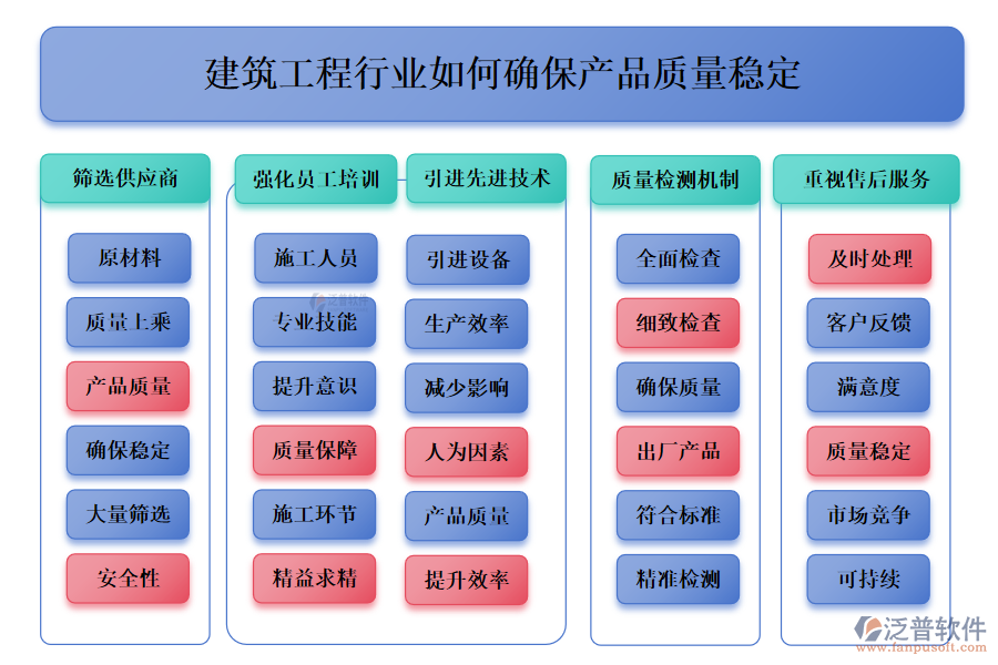 建筑工程行業(yè)如何確保產品質量穩(wěn)定