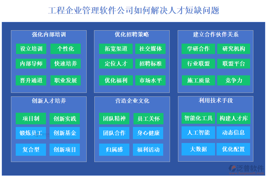 工程企業(yè)管理軟件公司如何解決人才短缺問題