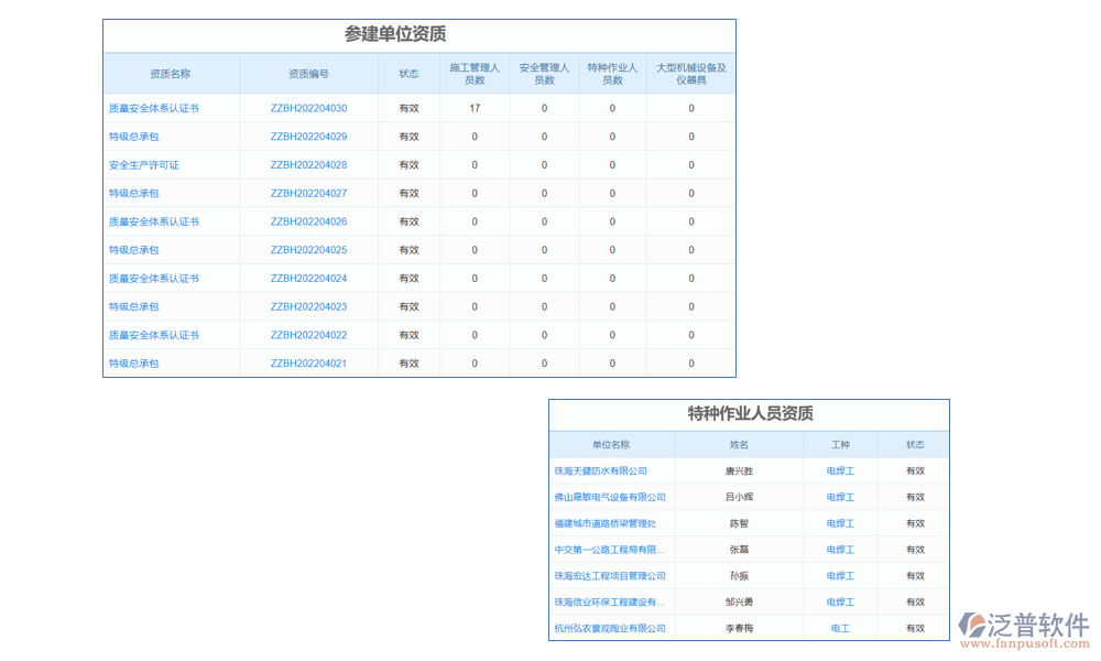 權(quán)限管理