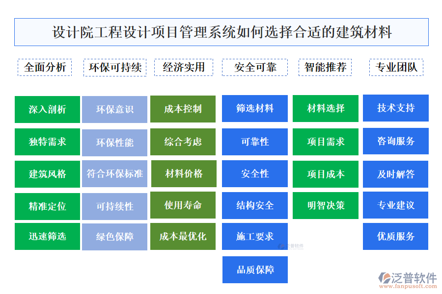 設計院工程設計項目管理系統(tǒng)如何選擇合適的建筑材料