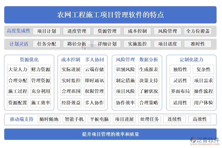 農(nóng)網(wǎng)工程施工項(xiàng)目管理軟件的特點(diǎn)