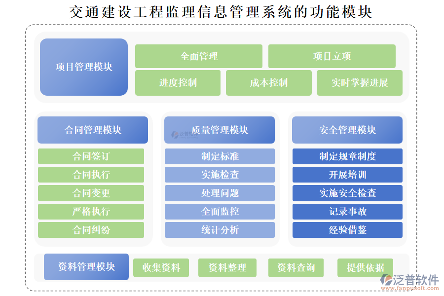 交通建設(shè)工程監(jiān)理信息管理系統(tǒng)