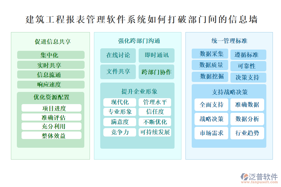 建筑工程報(bào)表管理軟件系統(tǒng)如何打破部門間的信息墻