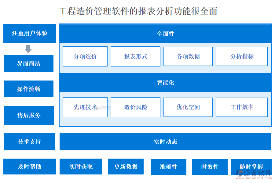 工程造價(jià)管理軟件的報(bào)表分析功能很全面