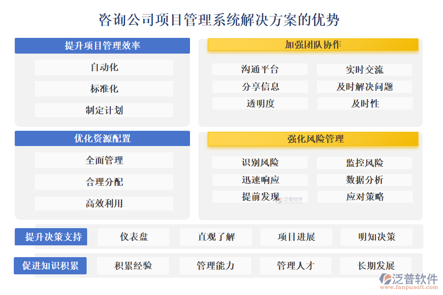 咨詢(xún)公司項(xiàng)目管理系統(tǒng)解決方案