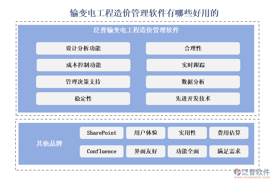 輸變電工程造價(jià)管理軟件有哪些好用的