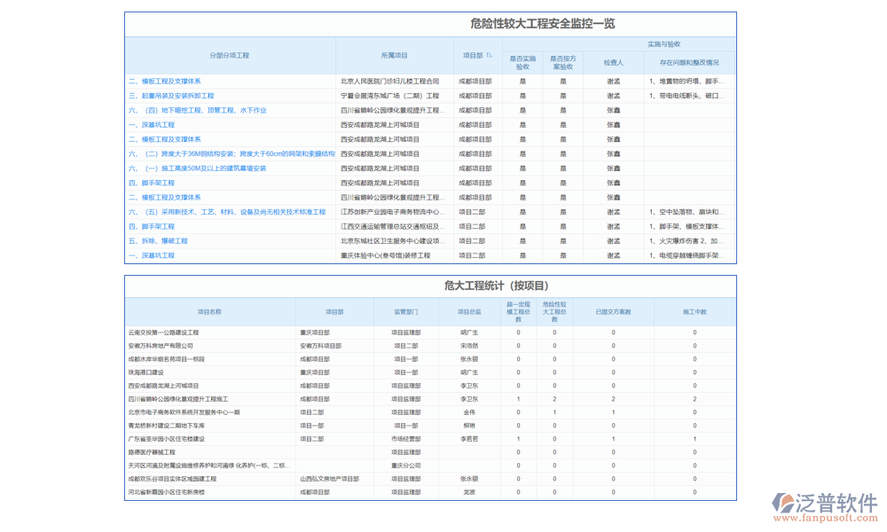 風(fēng)險管理