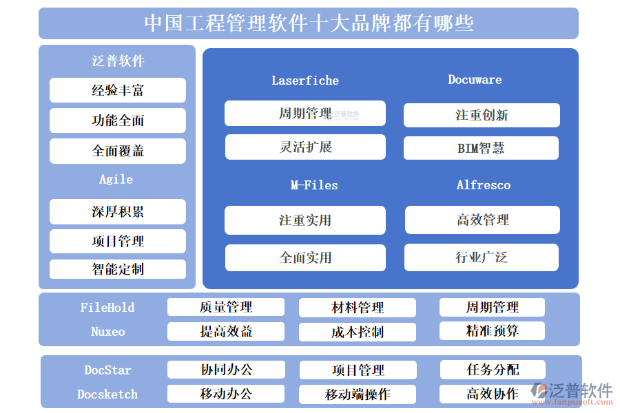 中國工程管理軟件十大品牌都有哪些