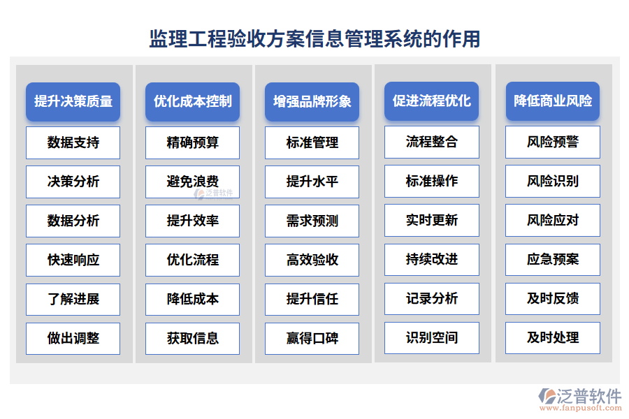 監(jiān)理工程驗收方案信息管理系統(tǒng)的作用