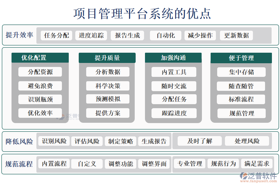 項(xiàng)目管理平臺(tái)系統(tǒng)的優(yōu)點(diǎn)