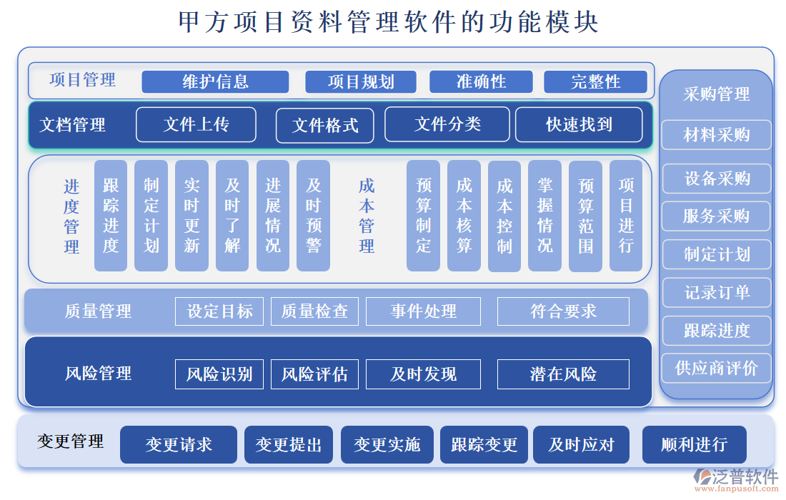 甲方項(xiàng)目資料管理軟件