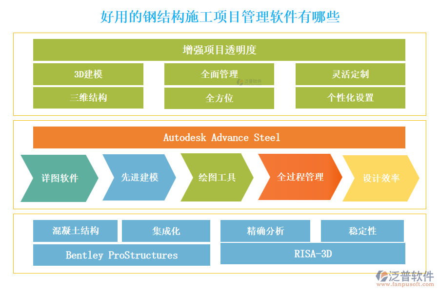 好用的鋼結(jié)構(gòu)施工項(xiàng)目管理軟件有哪些