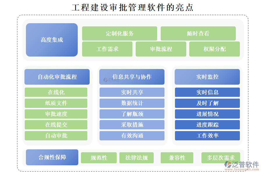 工程建設(shè)審批管理軟件的亮點主要體現(xiàn)在以下幾個方面