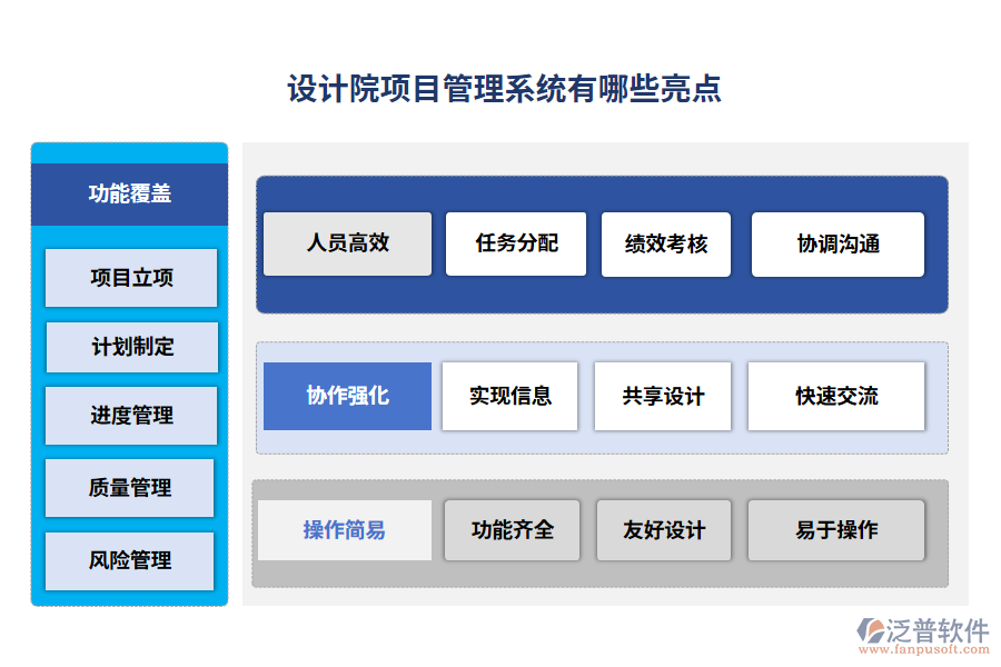  設(shè)計(jì)院項(xiàng)目管理系統(tǒng)有哪些亮點(diǎn)