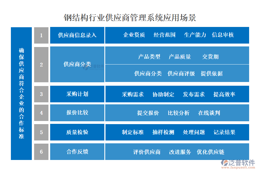 鋼結(jié)構(gòu)行業(yè)供應(yīng)商管理系統(tǒng)應(yīng)用場(chǎng)景