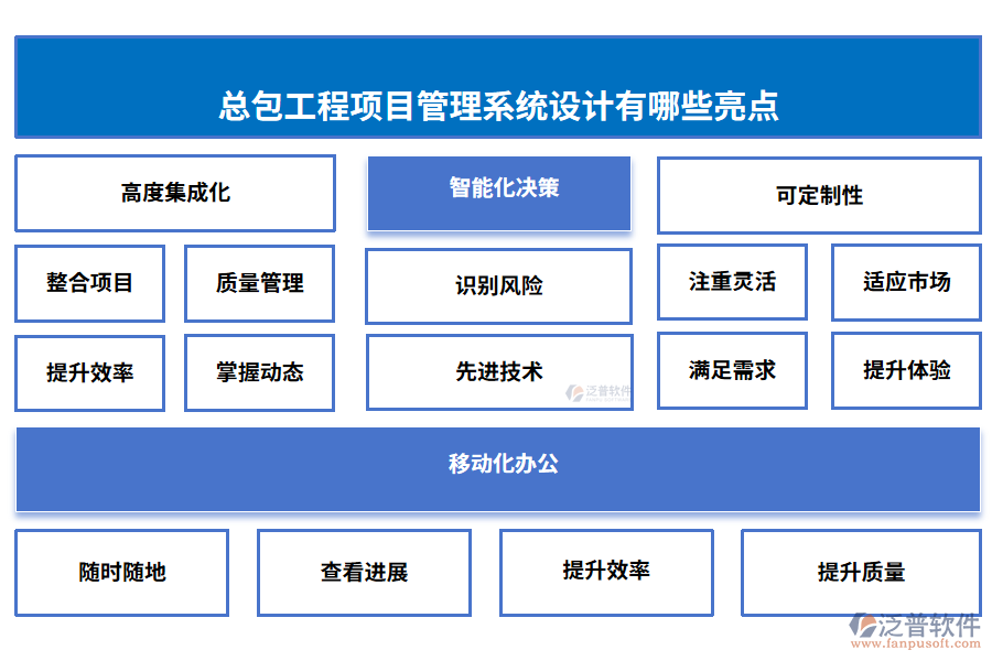 總包工程項目管理系統(tǒng)設計有哪些亮點