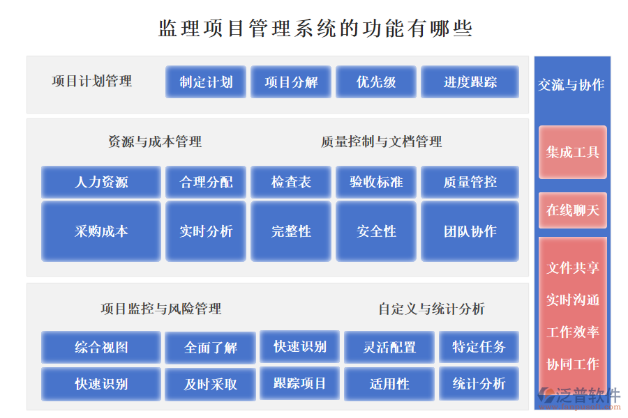 監(jiān)理項目管理系統(tǒng)的功能有哪些