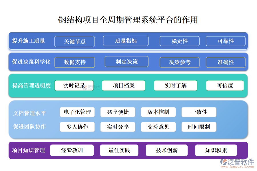 鋼結(jié)構(gòu)項(xiàng)目全周期管理系統(tǒng)平臺(tái)在鋼結(jié)構(gòu)項(xiàng)目的整個(gè)生命周期中發(fā)揮著至關(guān)重要的作用