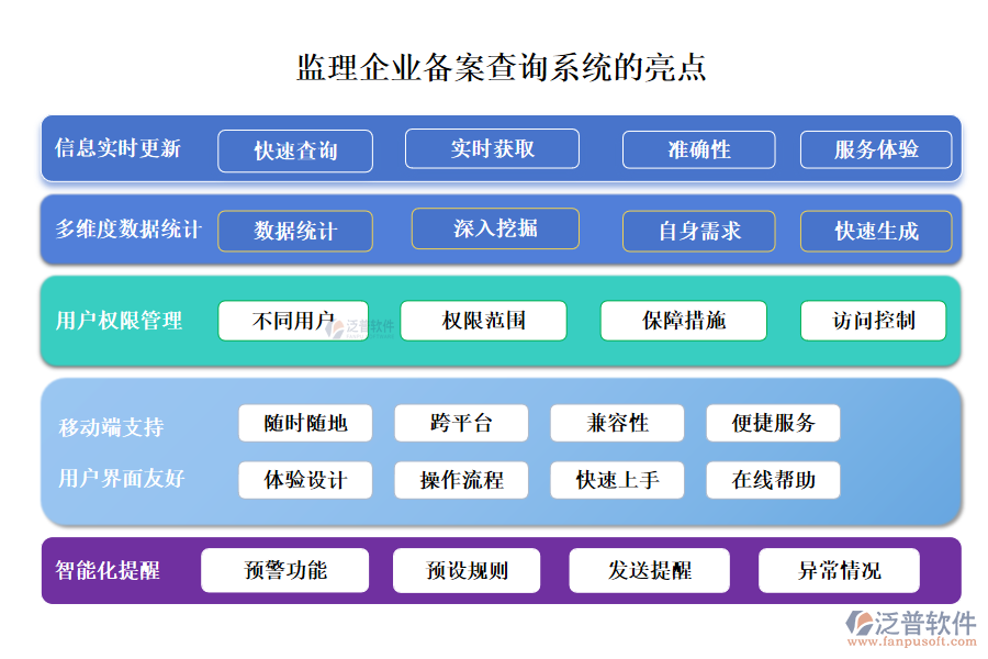 監(jiān)理企業(yè)備案查詢系統(tǒng)的亮點