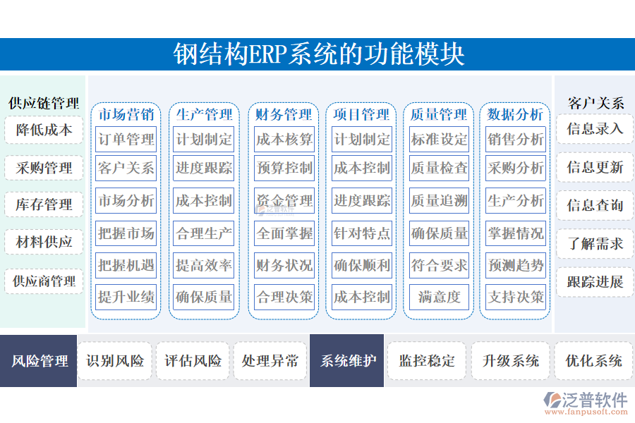 好用的鋼結(jié)構(gòu)ERP有什么功能