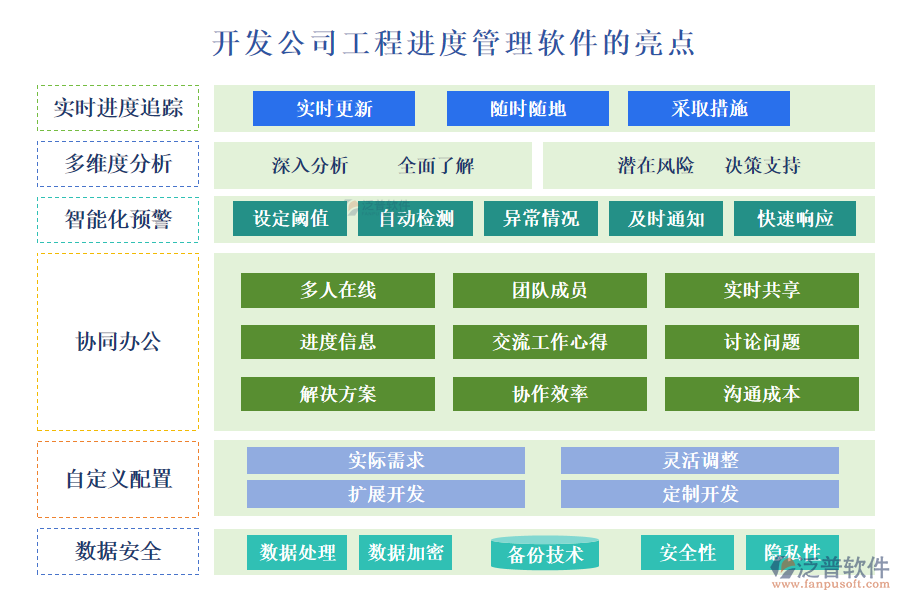 開發(fā)公司工程進度管理軟件