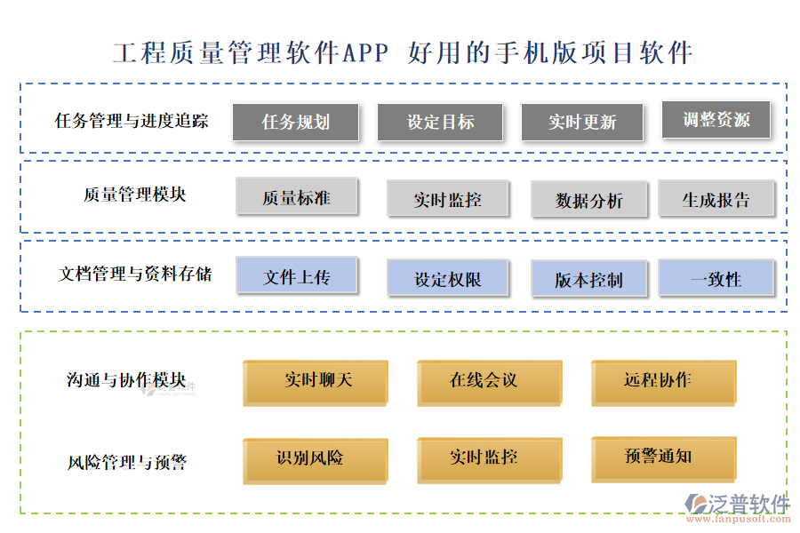 工程質(zhì)量管理軟件APP 好用的手機版項目軟件