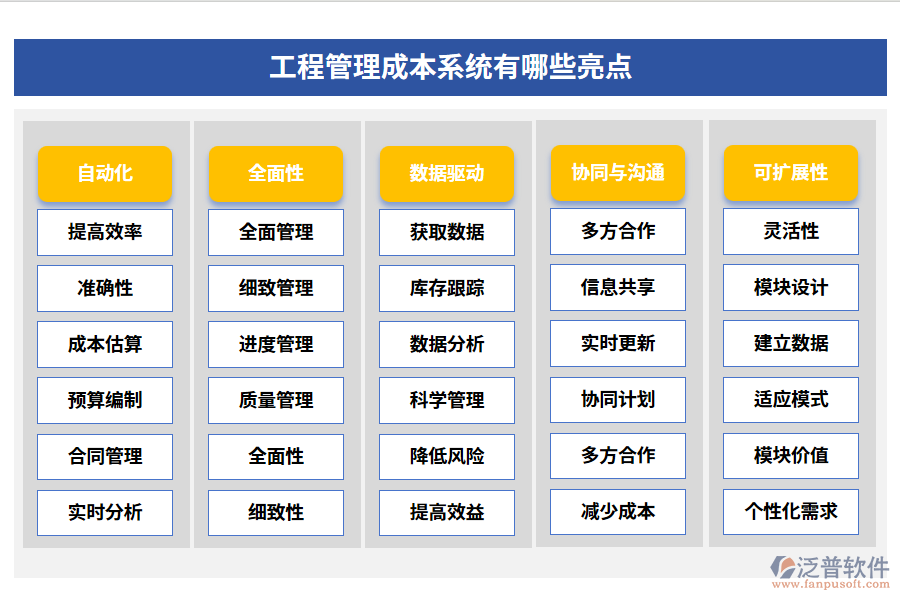 工程管理成本系統(tǒng)有哪些亮點(diǎn)