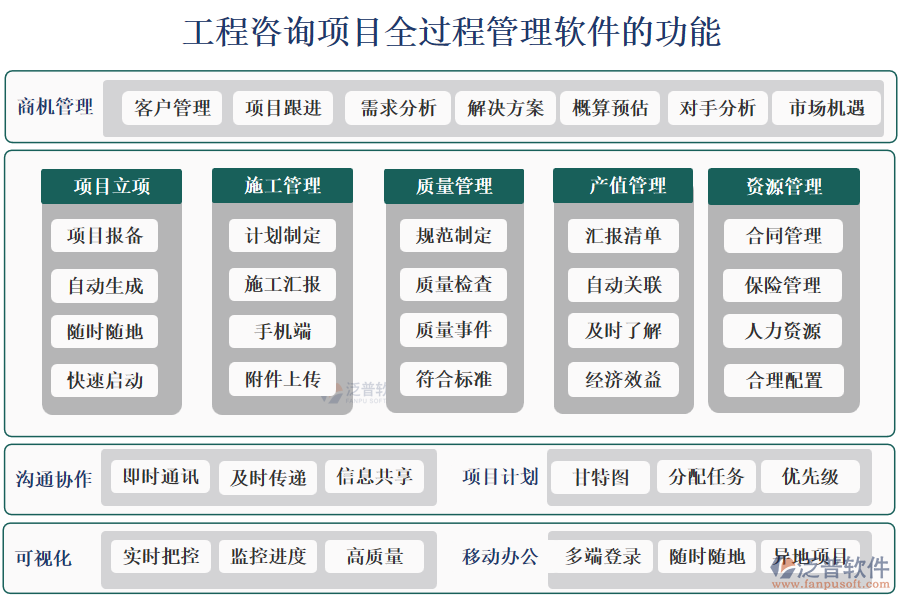 工程咨詢項(xiàng)目全過(guò)程管理軟件的功能