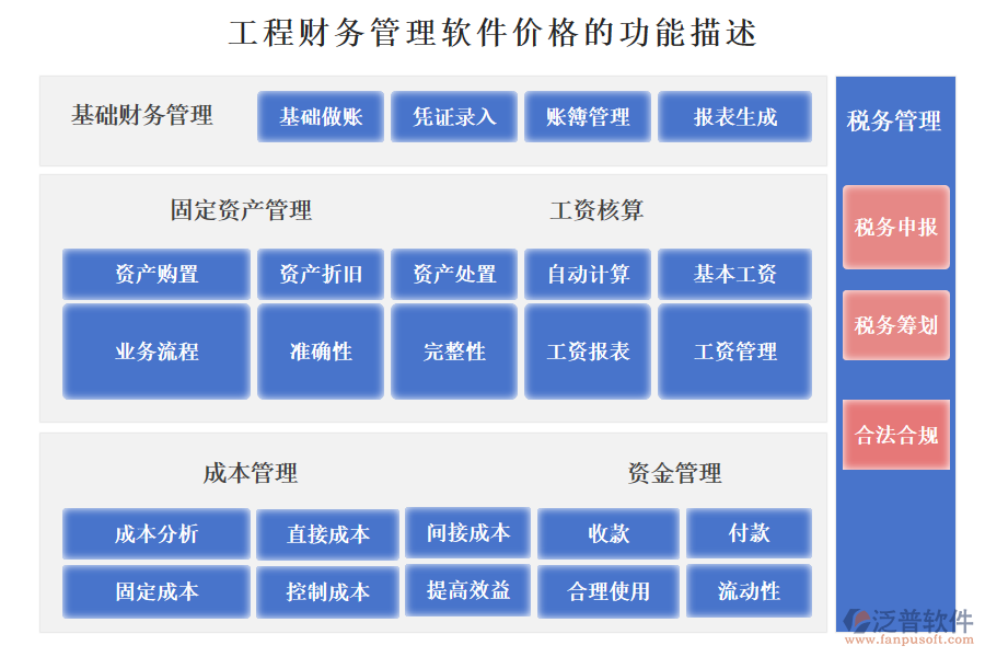 工程財務管理軟件價格的功能描述