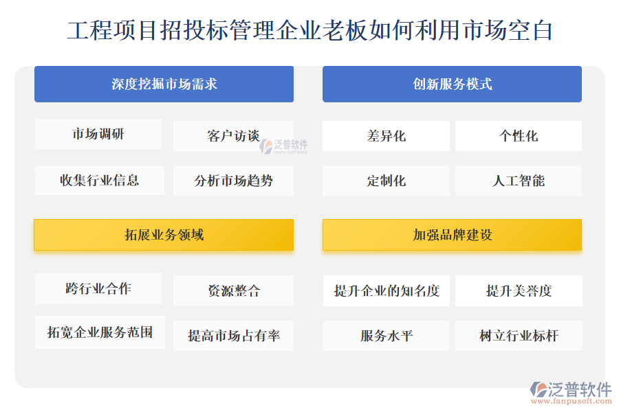 工程項(xiàng)目招投標(biāo)管理企業(yè)老板如何利用市場空白: