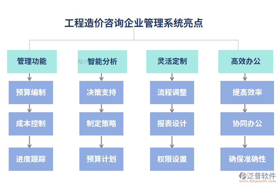  工程造價咨詢企業(yè)管理系統(tǒng)