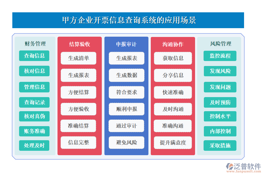 甲方企業(yè)開票信息查詢系統(tǒng)應用場景