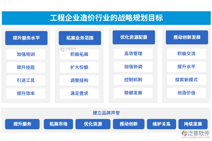 工程企業(yè)造價(jià)行業(yè)的戰(zhàn)略規(guī)劃目標(biāo)