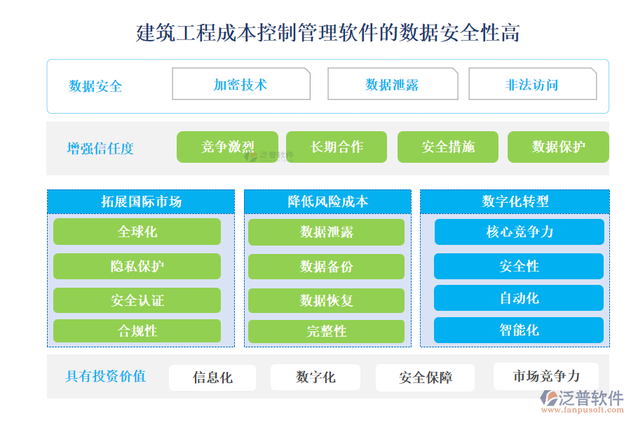 建筑工程成本控制管理軟件的數(shù)據(jù)安全性高